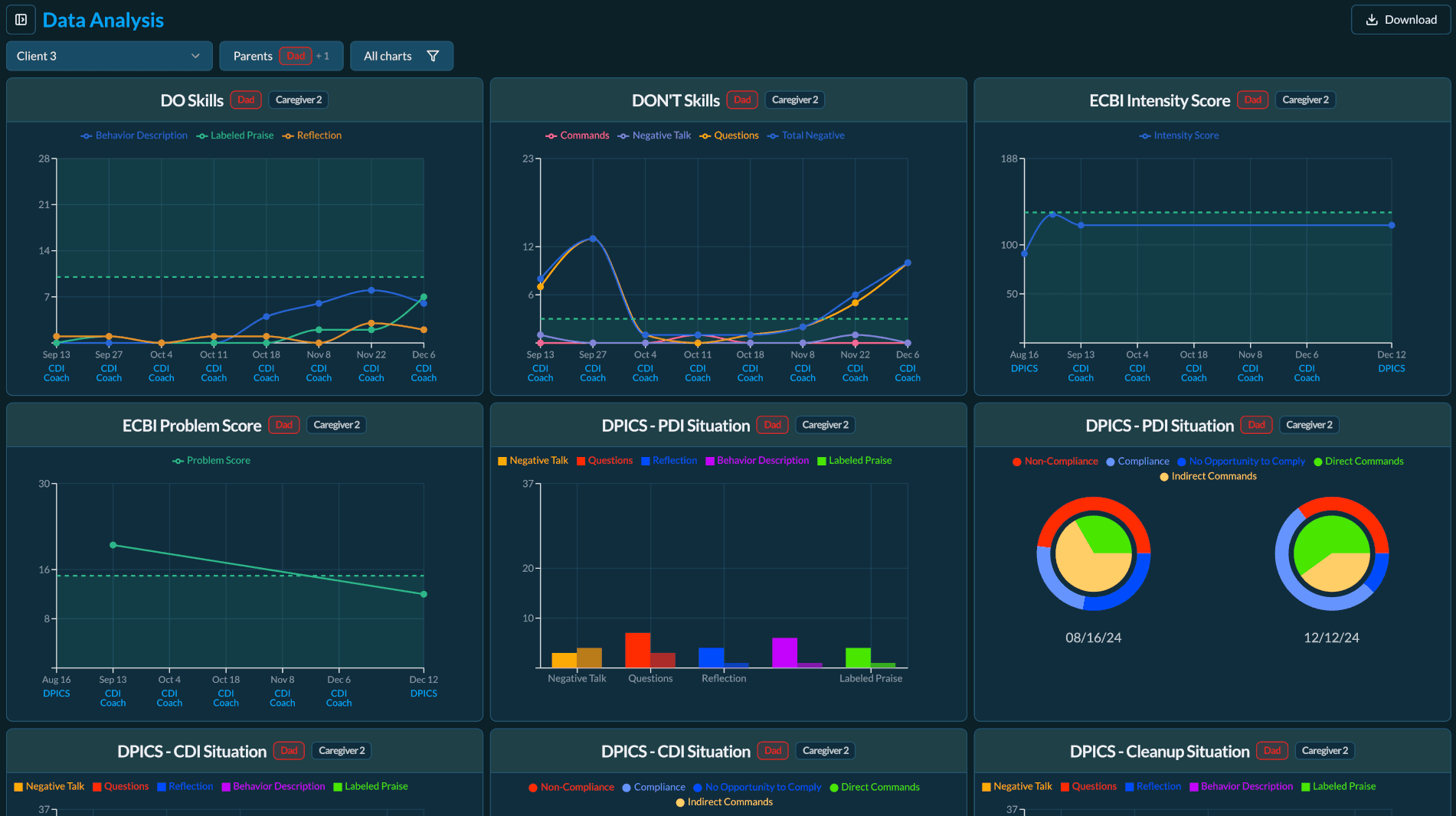 Data Visualization (dark)