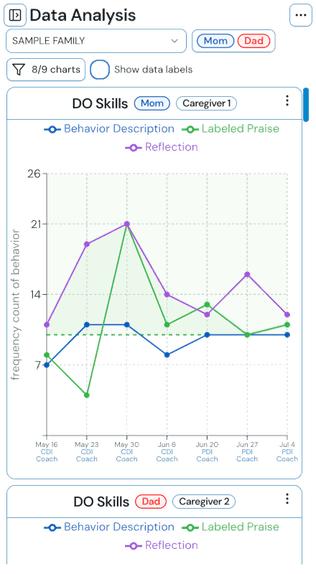 Family data analysis charts and skill trajectories on a phone