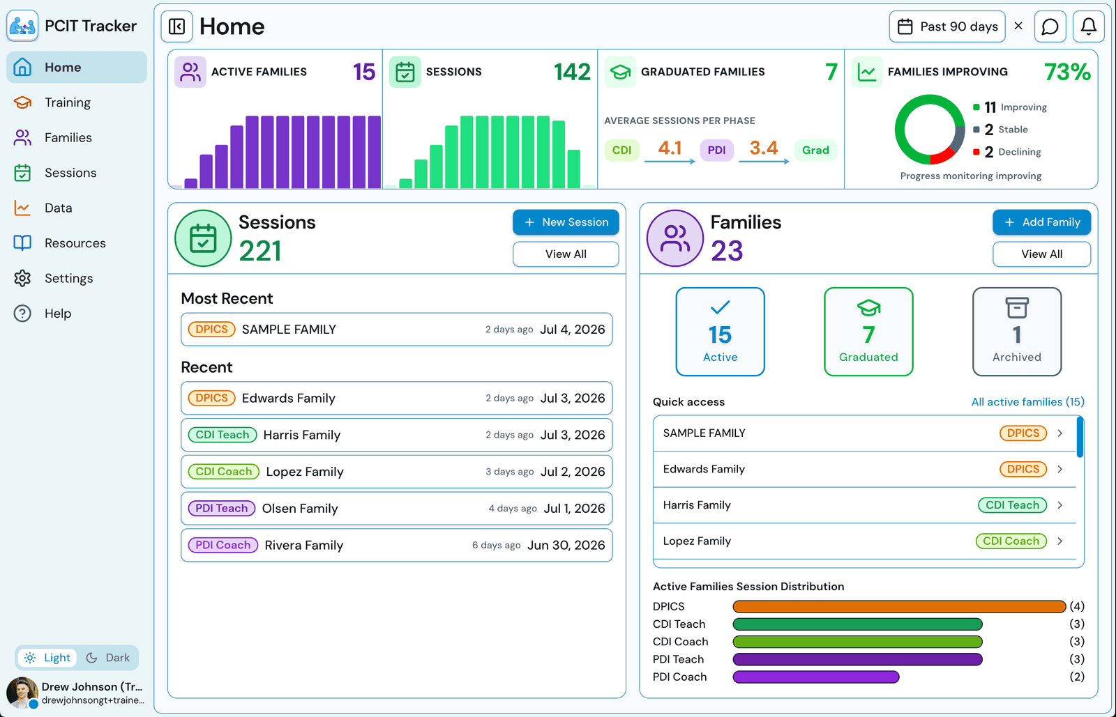Clinician home dashboard with active families, recent sessions, progress summaries, and quick access