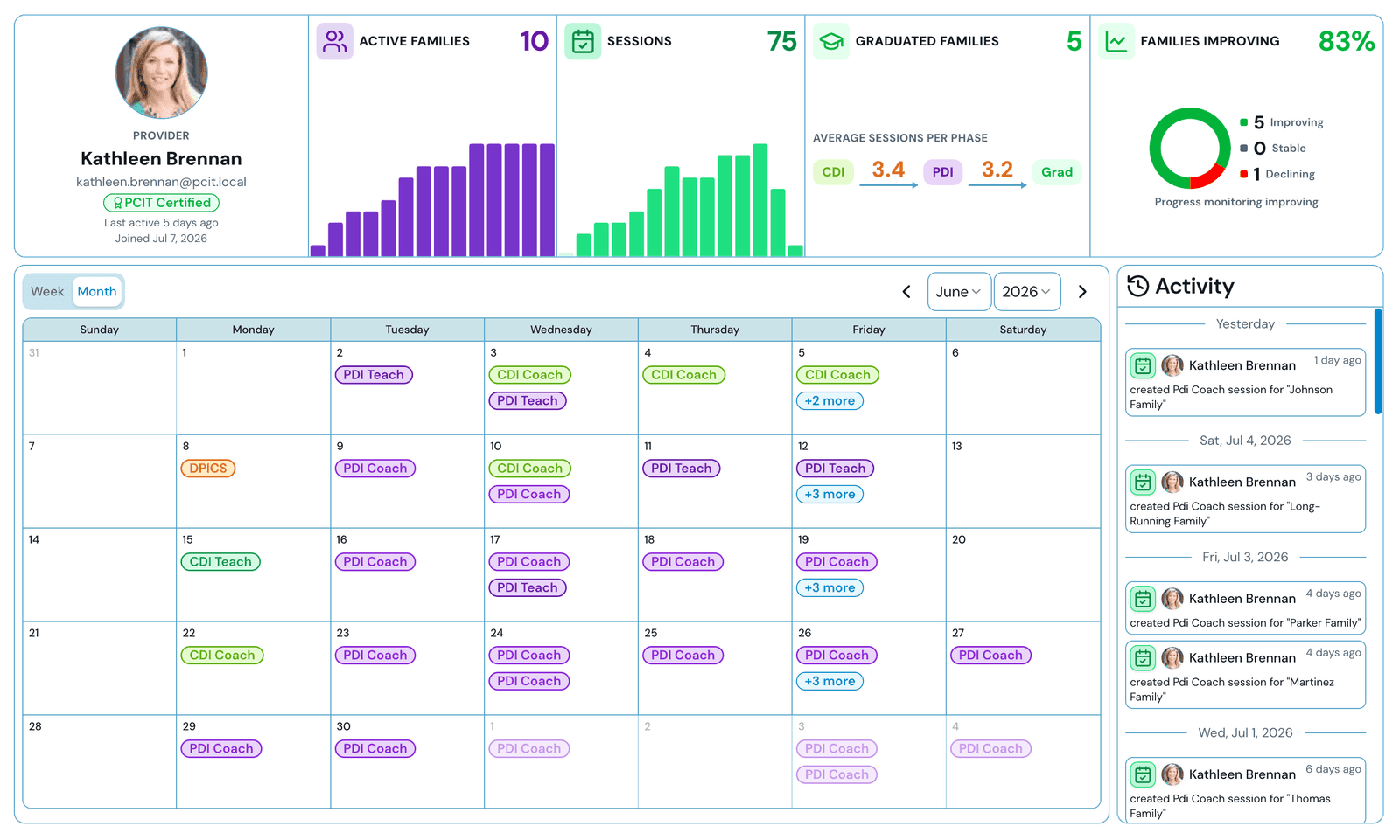 Provider profile with clinician stats, active families by phase, and a sessions calendar