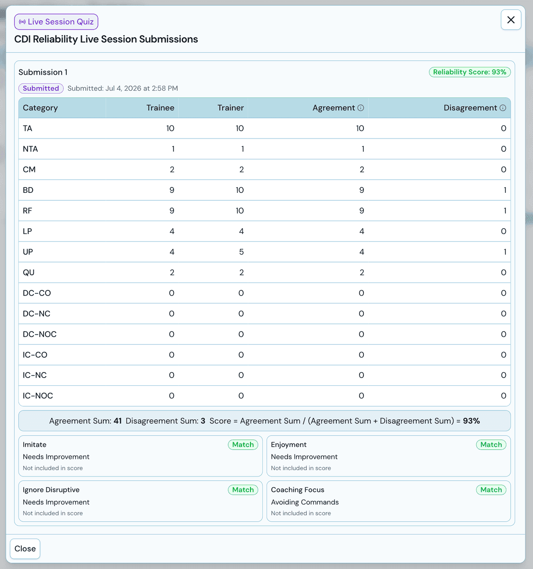 Inter-rater reliability results comparing trainer and trainee coding across DPICS categories