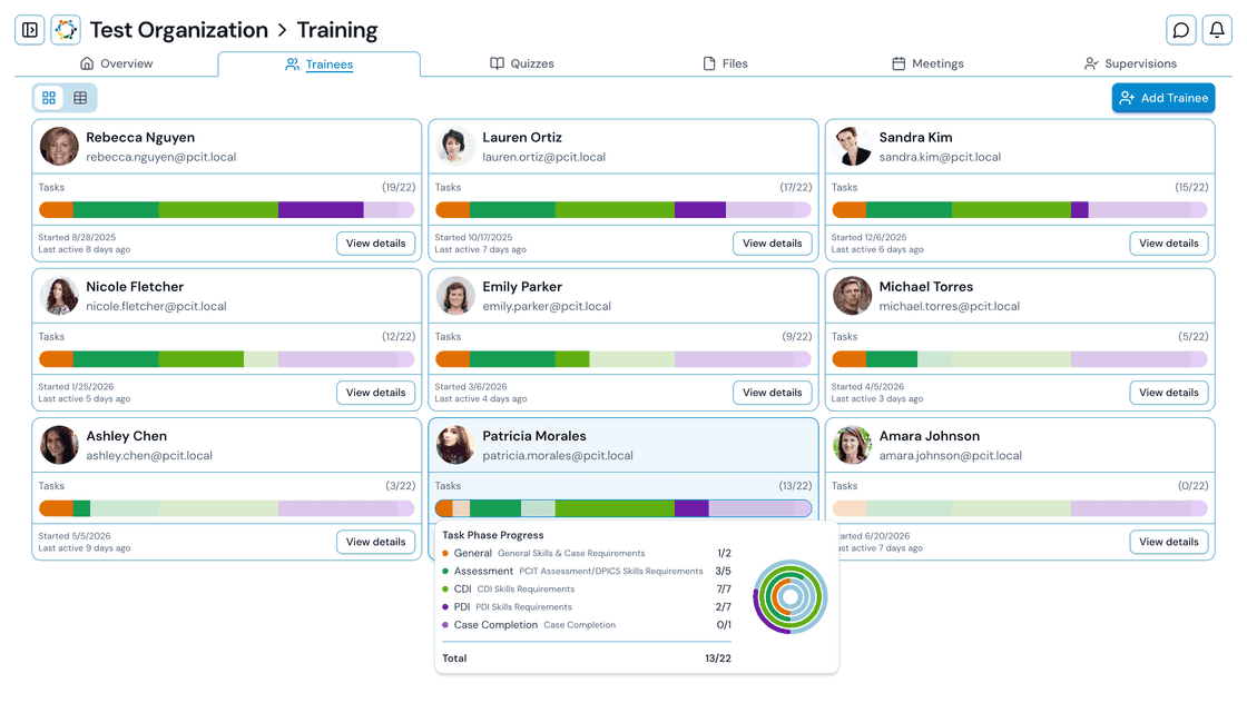 Trainee roster with per-phase certification progress bars for the whole cohort